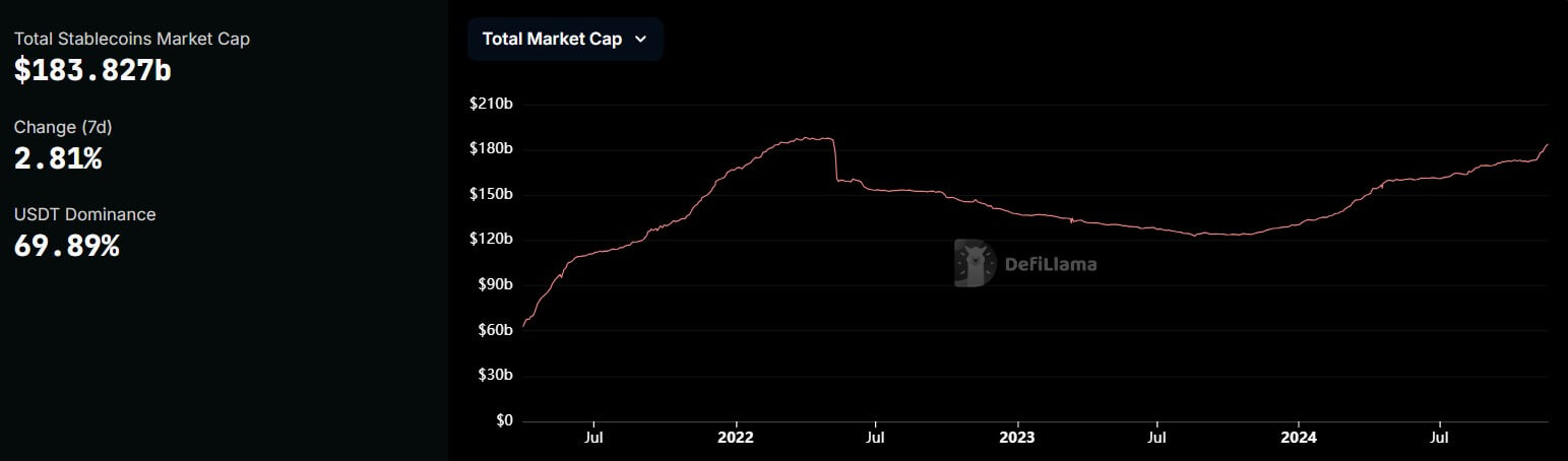 Stablecoin Supply 