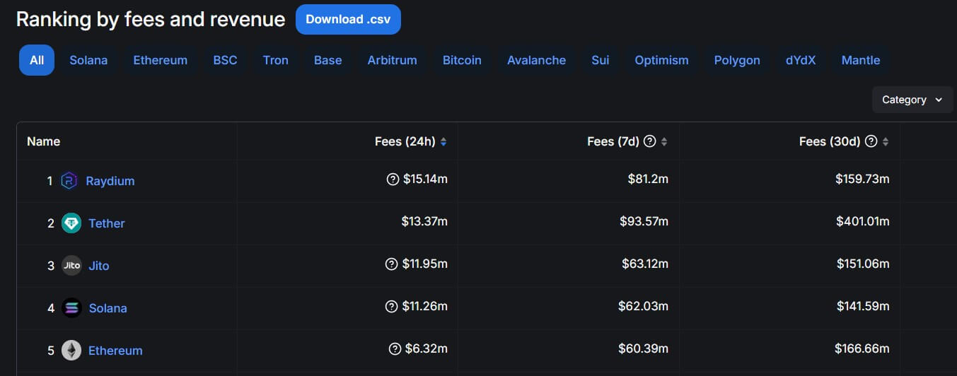 Crypto Platforms Earnings