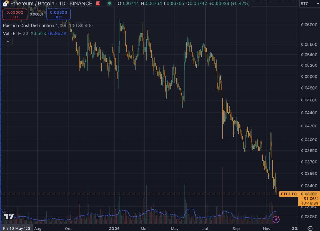 ETHBTC (Source: TradingView)