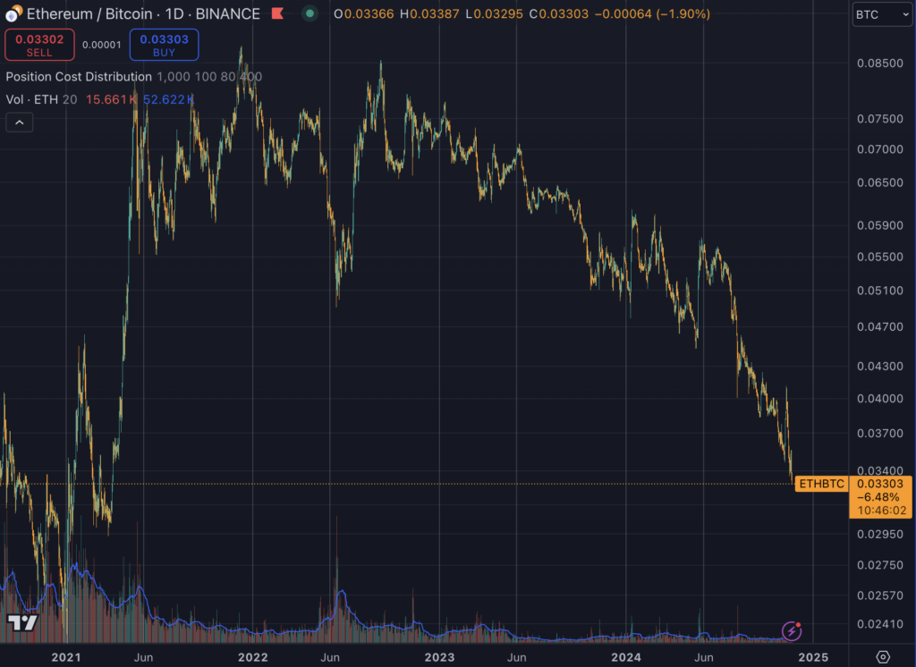 ETHBTC (Source: TradingView)