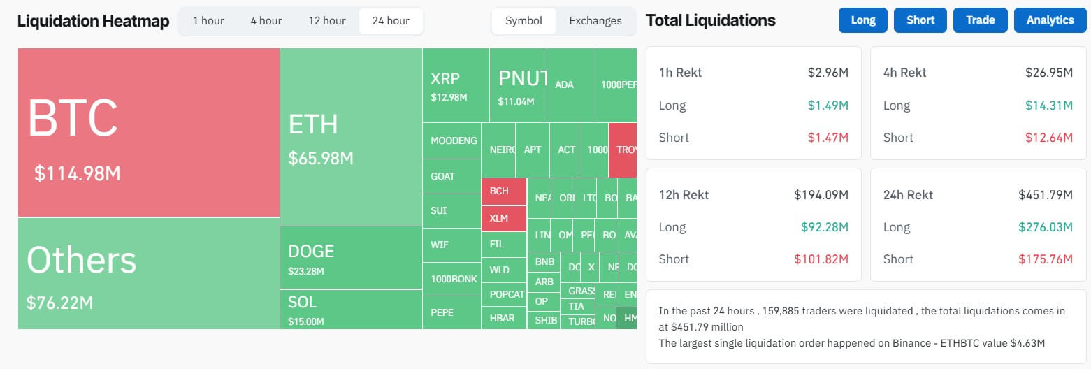 Crypto Market Liquidation