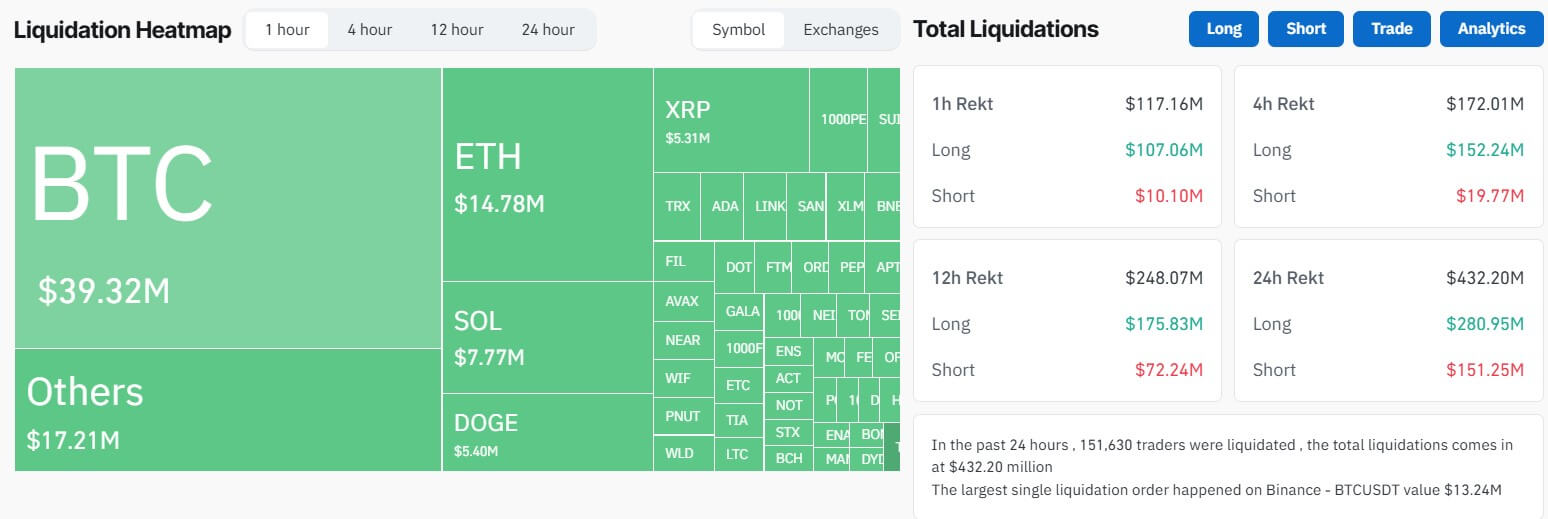 Crypto Market Liquidation