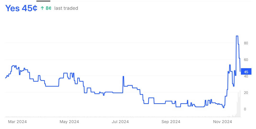 Bitcoin Price