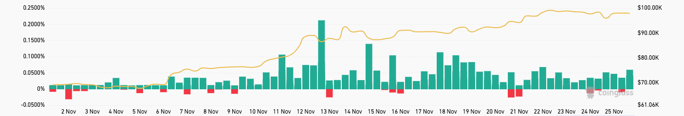 Bitcoin procurement rate