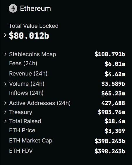 Ethereum DeFi TVL