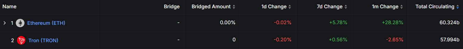 Tether USDT Supply