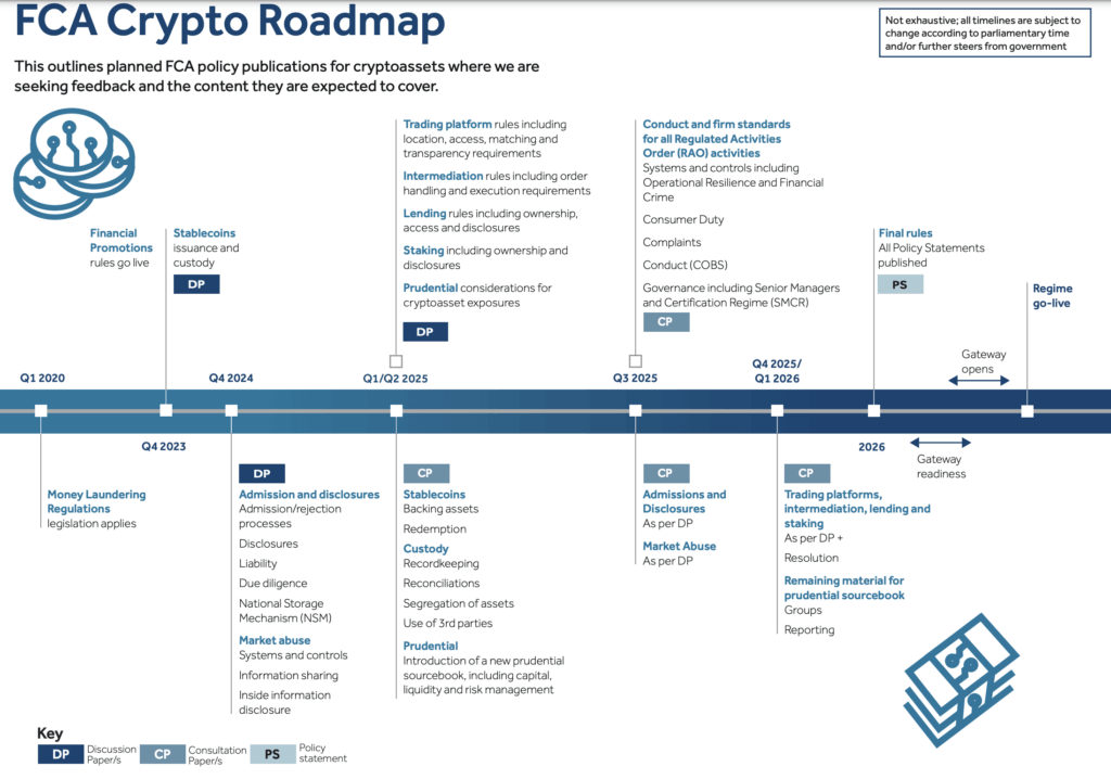 FCA crypto roadmap (Offer: FCA)