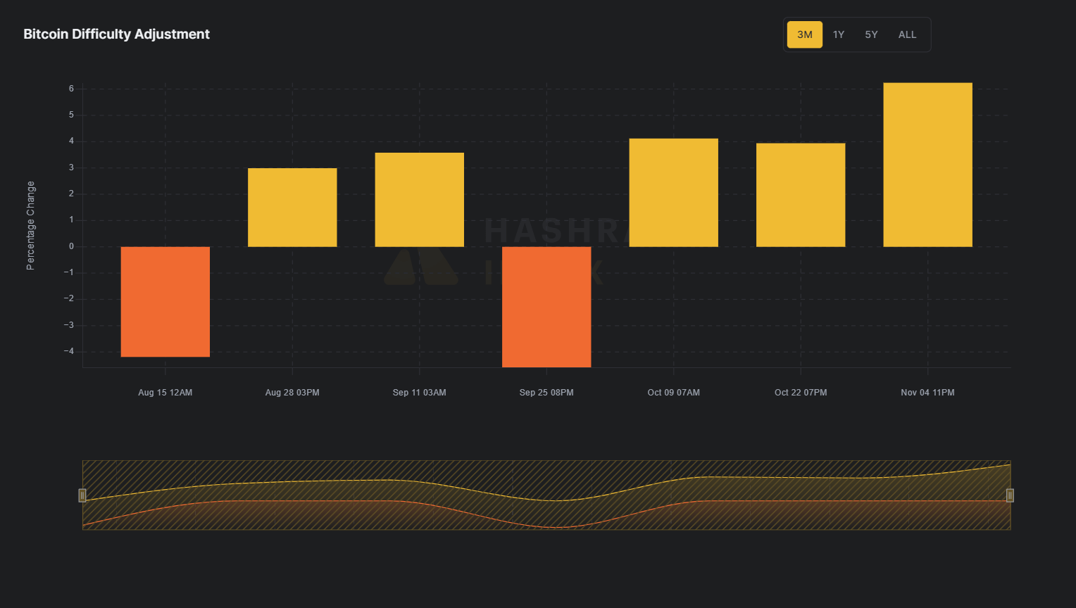 Bitcoin Mining Difficulty 