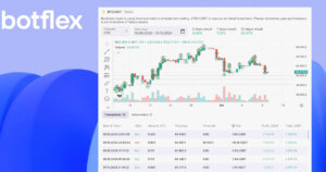 Botflex increases trading volumes and trader engagement with its white-label trading bots solution