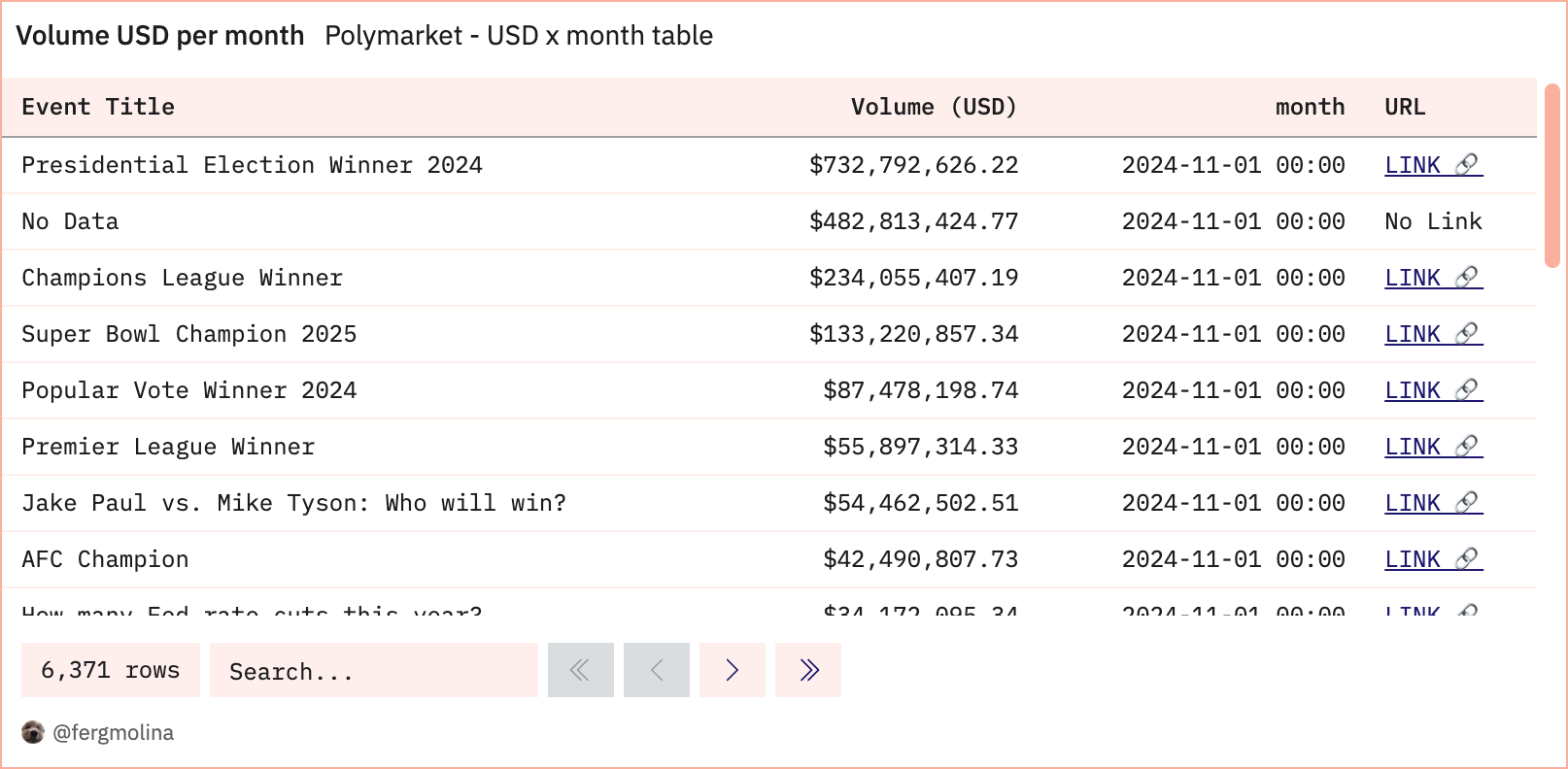 volume across markets
