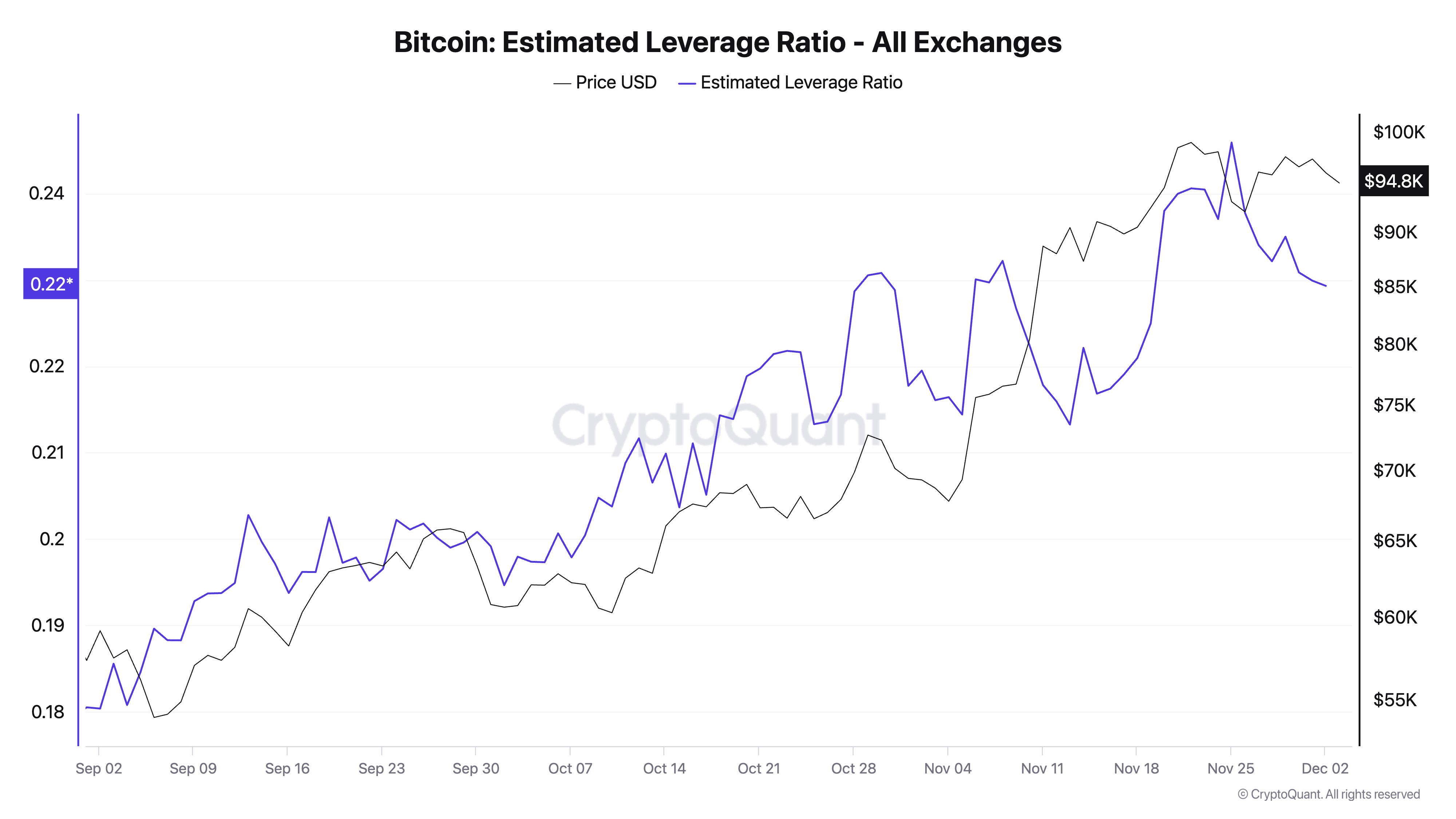 Bitcoin Estimated Leverage Ratio – All Exchanges