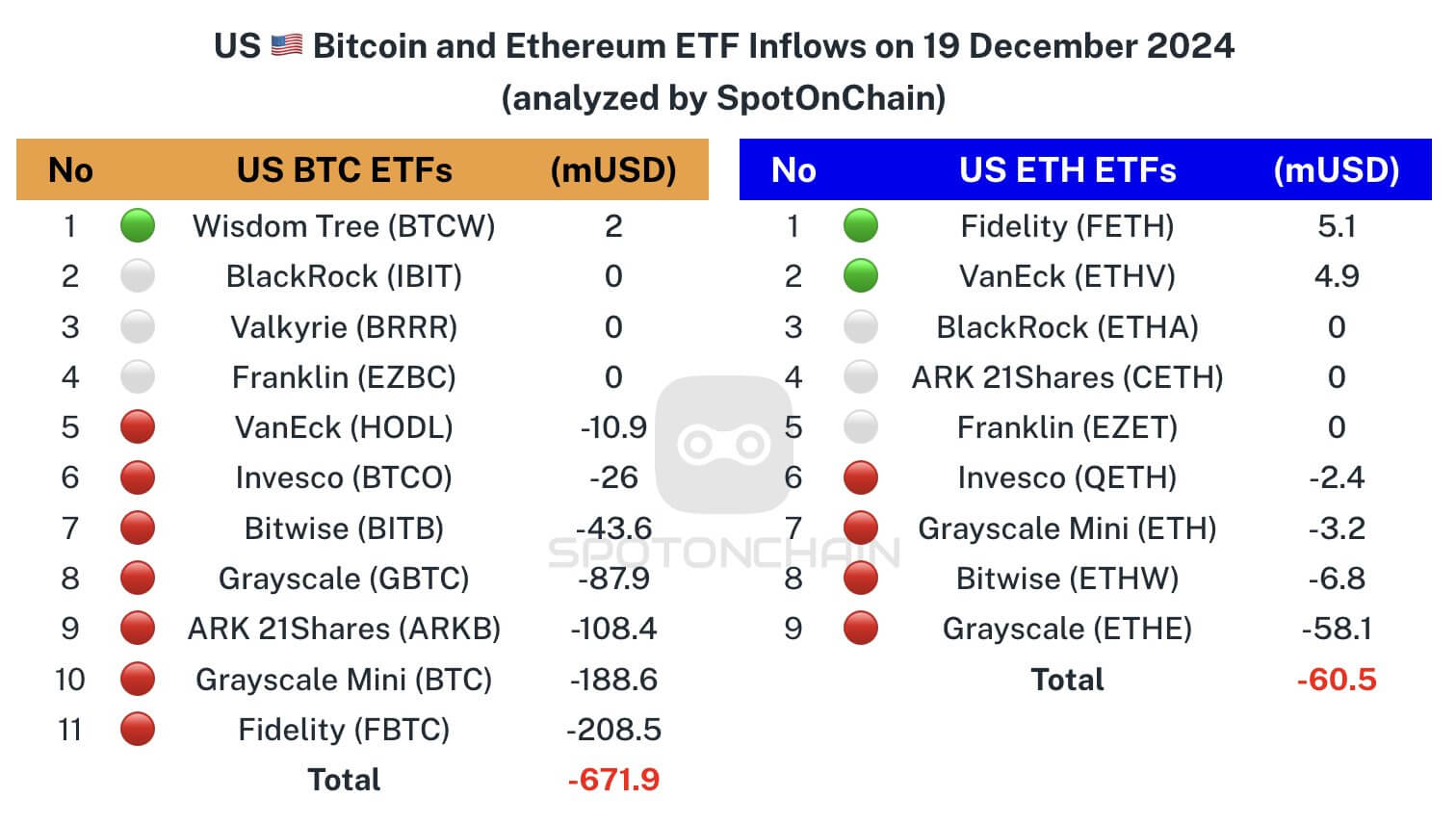 Bitcoin and Ethereum ETFs