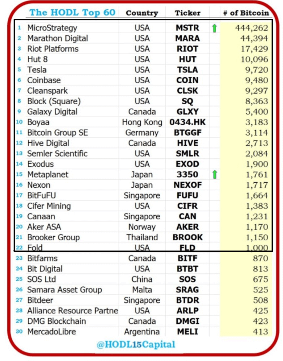 Bitcoin Standard ETF