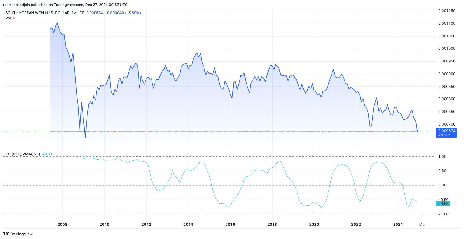 korean won us dollar krwusd