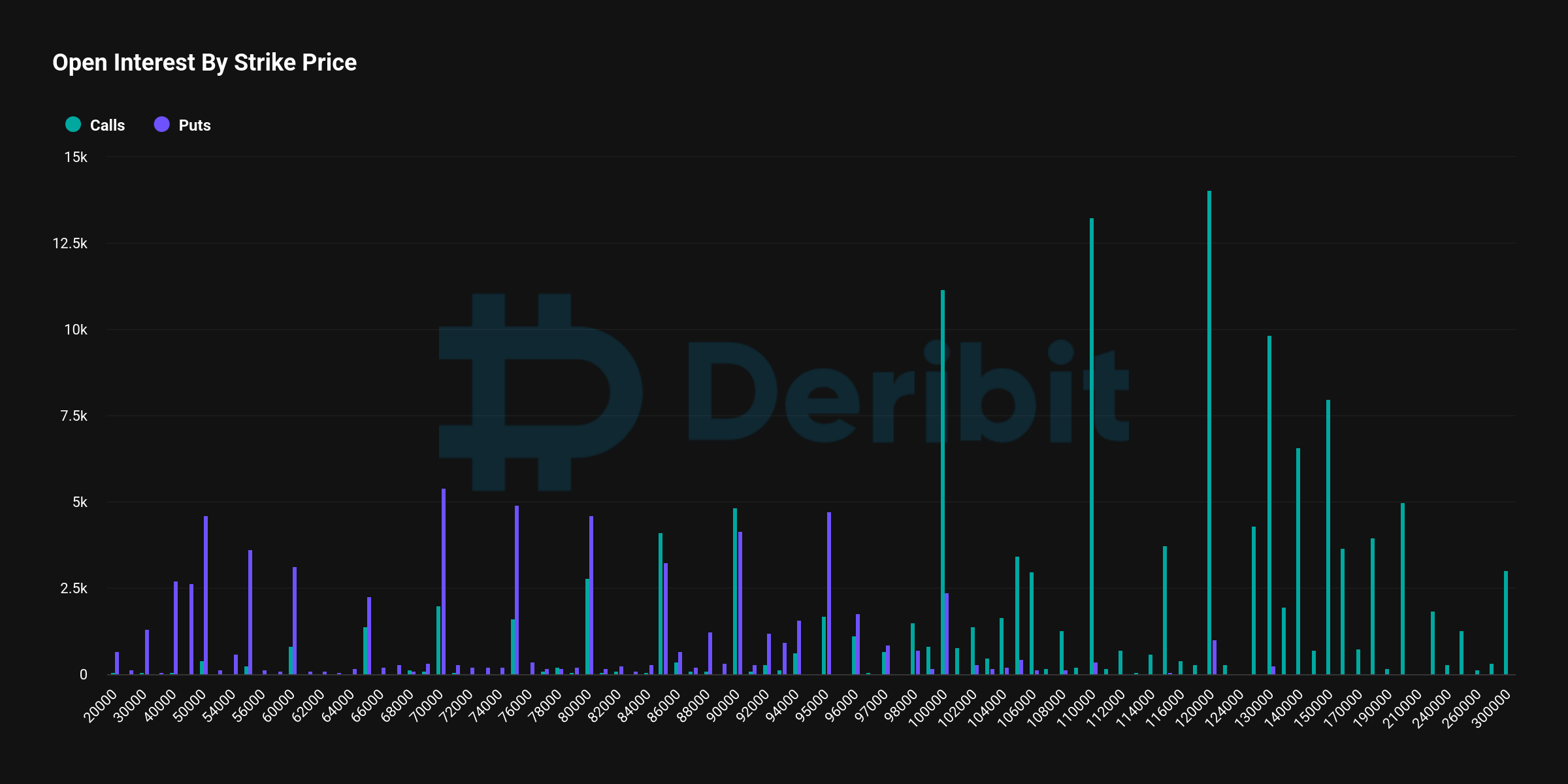 Bitcoin Options Expiry