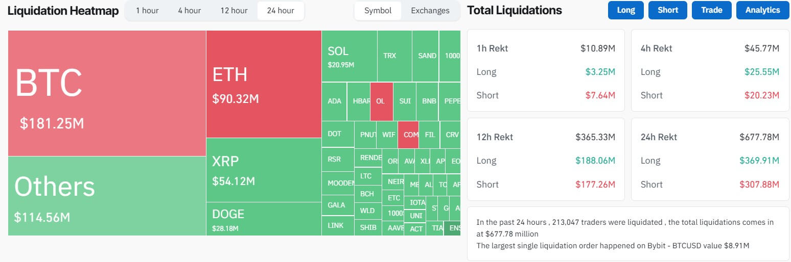 Bitcoin Liquidation