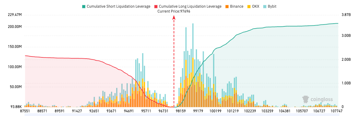 bitcoin cumulative liquidations curve