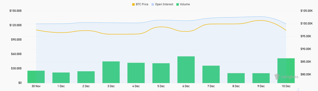 bitcoin options open interest and volume