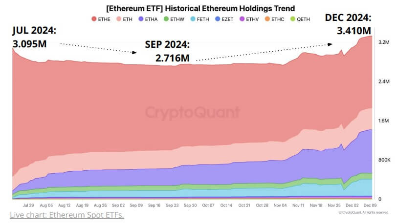 Ethereum ETFs