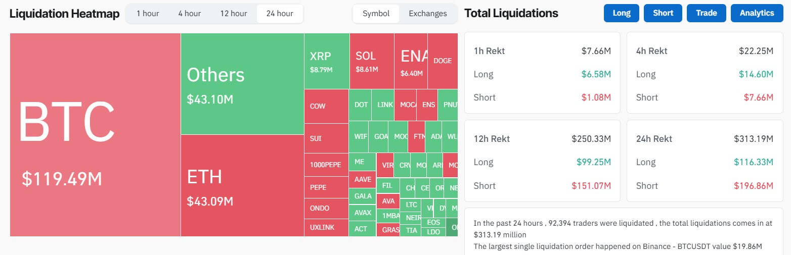 Crypto Liquidation