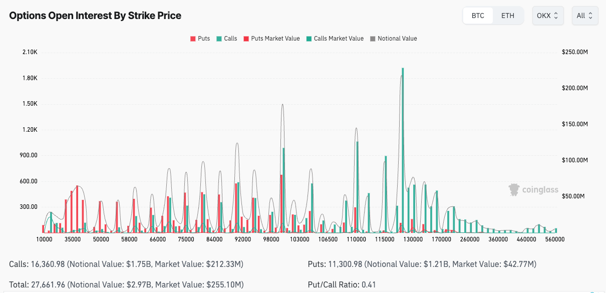 bitcoin open interest by strike price OKX