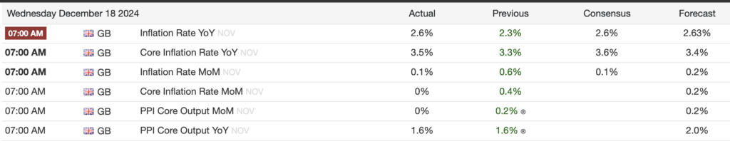 Economic data (Source: Trading Economics)