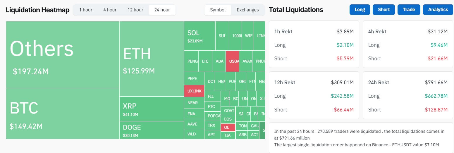 Crypto Market Liquidation