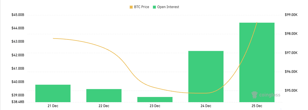 bitcoin options open interest