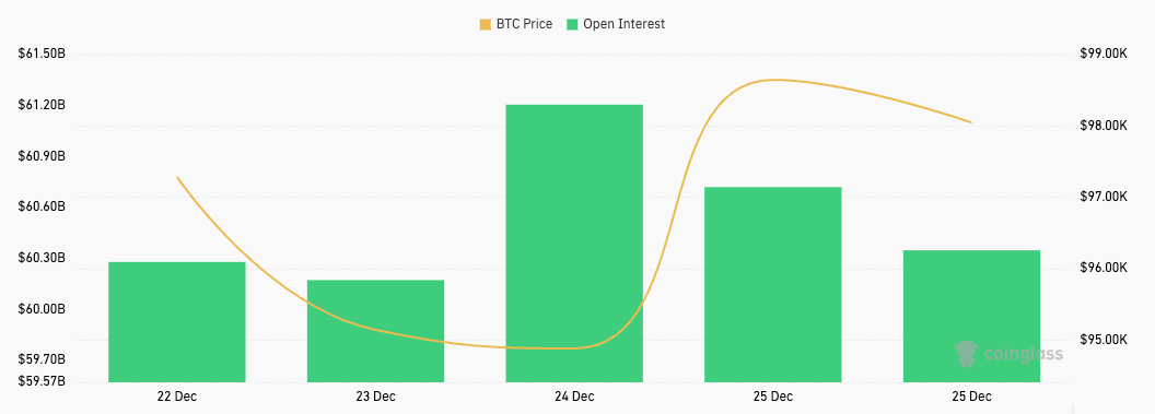 bitcoin futures open interest