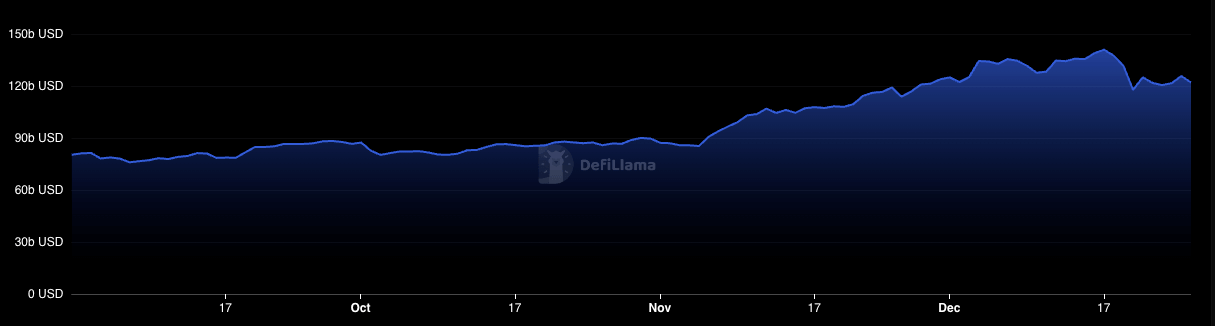 defi tvl