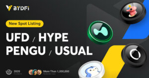 BYDFi Market Overview: UFD,HYPE and USUAL’s Growth, PENGU’s Stable US$1,800,000,000 Market Cap