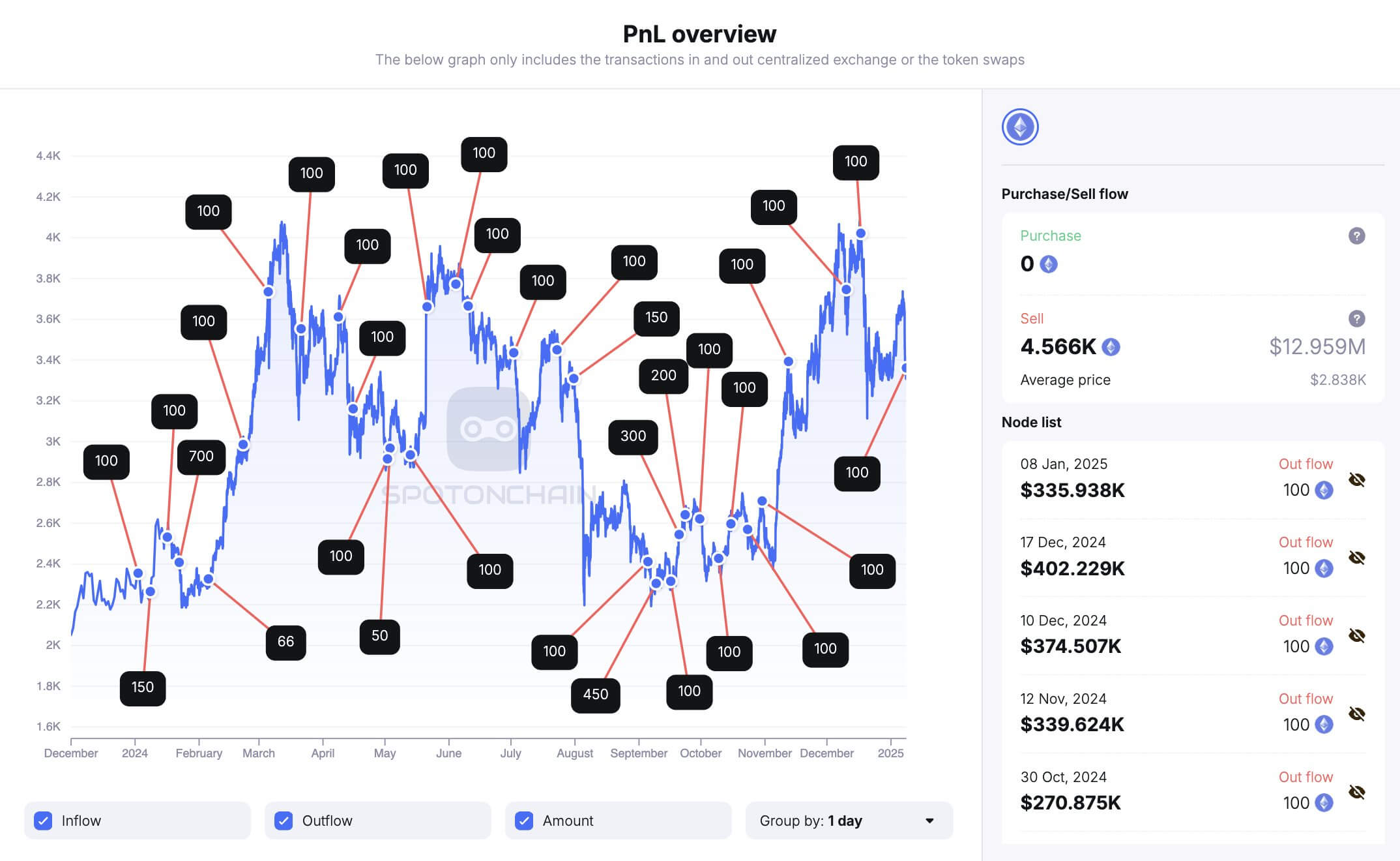 Ethereum Foundation