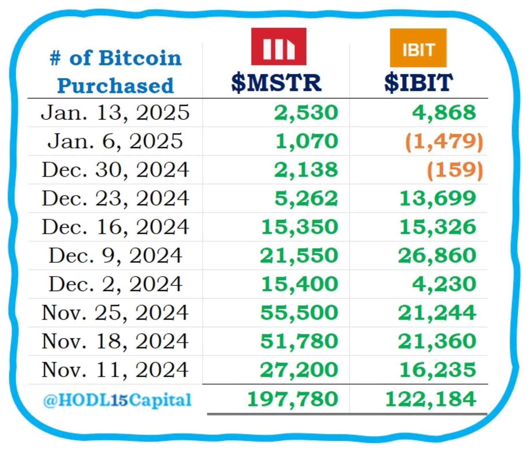 MicroStrategy Bitcoin Holdings