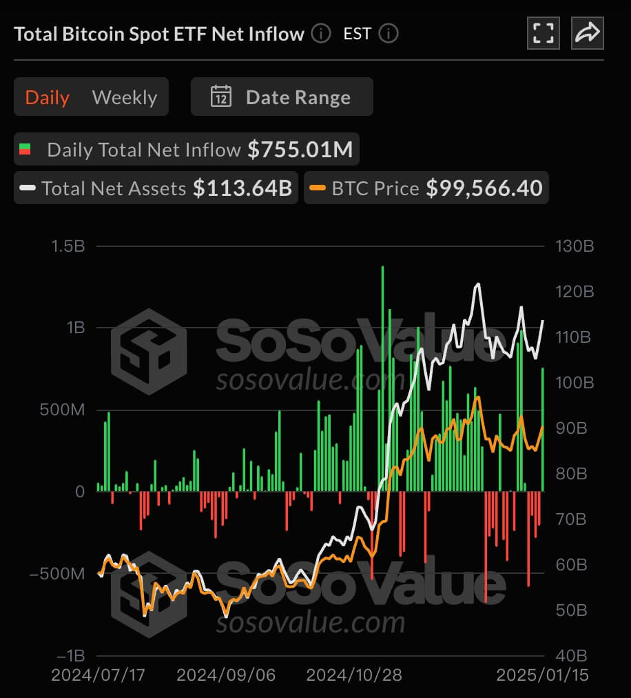 Bitcoin ETF Flows