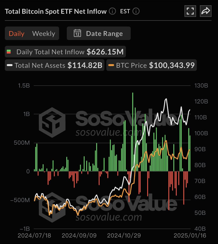 US Bitcoin ETF Flows