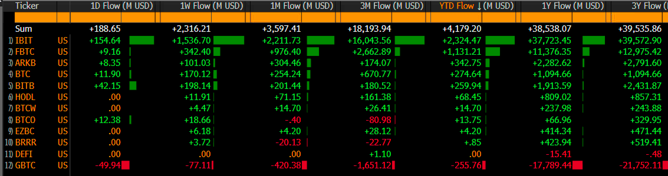 Bitcoin ETF Flows