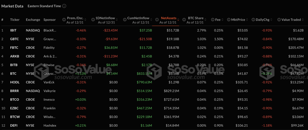 Bitcoin ETF flows (Source: Sosovalue)