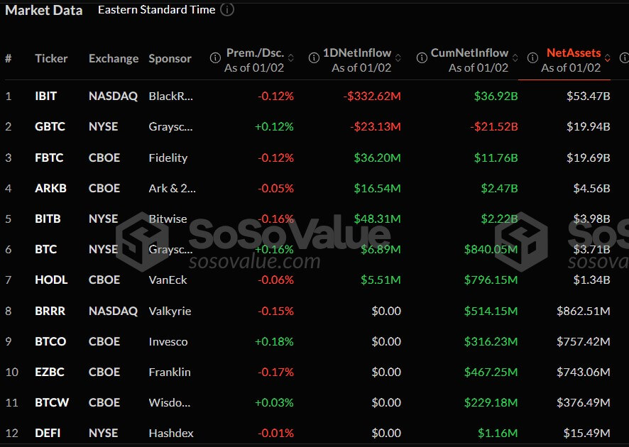 US Bitcoin ETF Flows