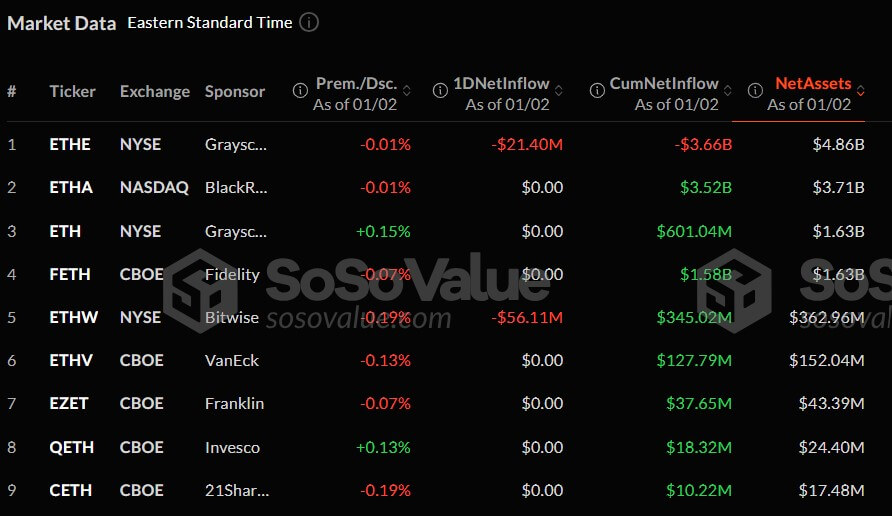 Ethereum ETF Flows