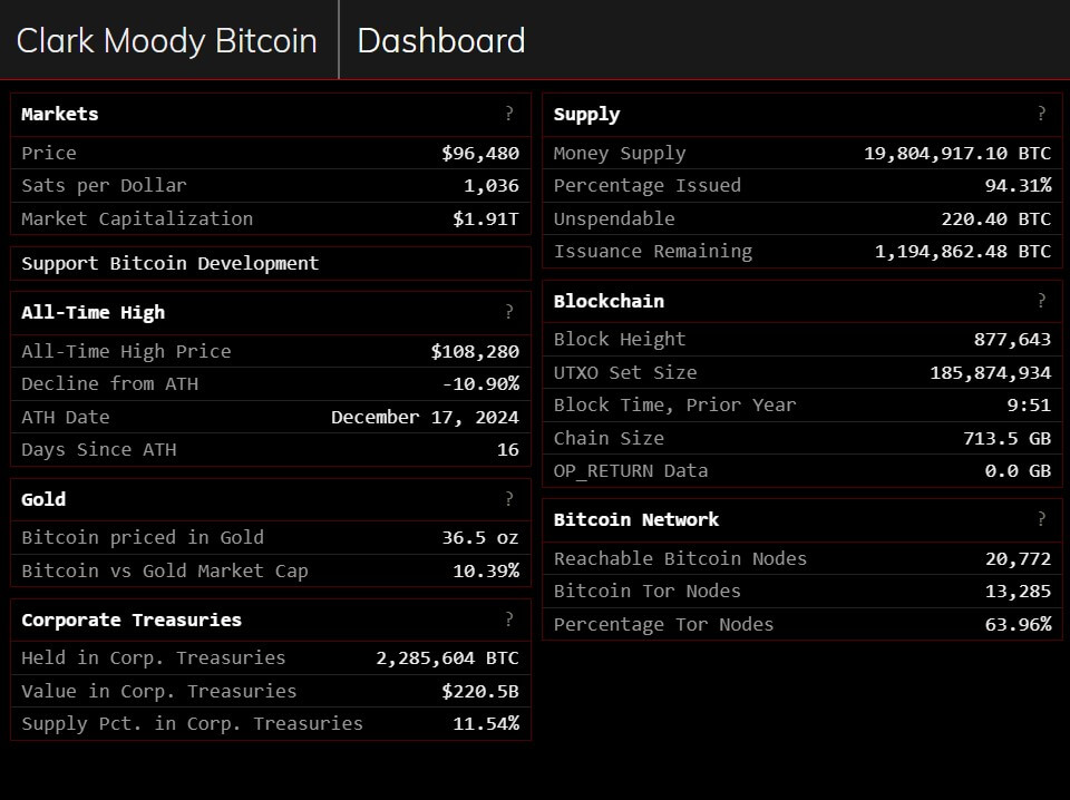 Bitcoin