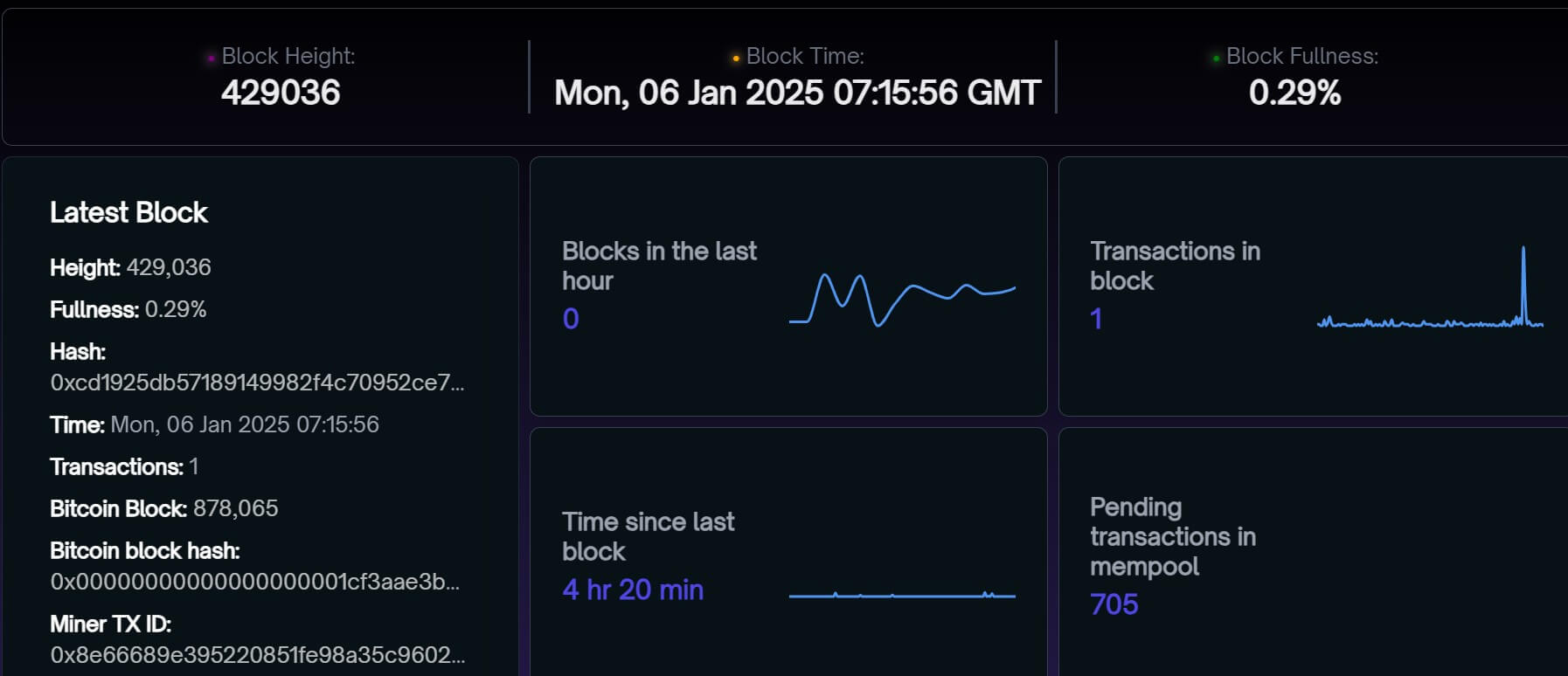 Bitcoin L2 Stacks faces 5 hour outage halting transactions