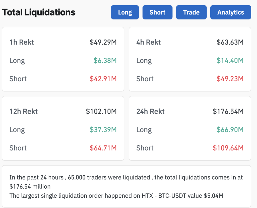 Crypto market liquidations (Source: Coinglass)