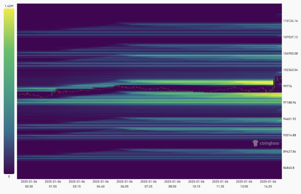 Bitcoin liquidation heatmap (Source: Coinglass)