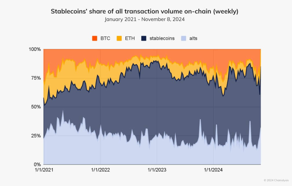 Stablecoin On-chain Quantity