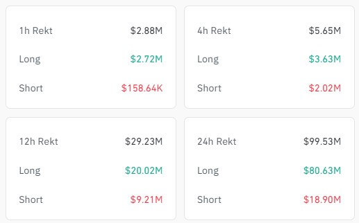 Ethereum Liquidation