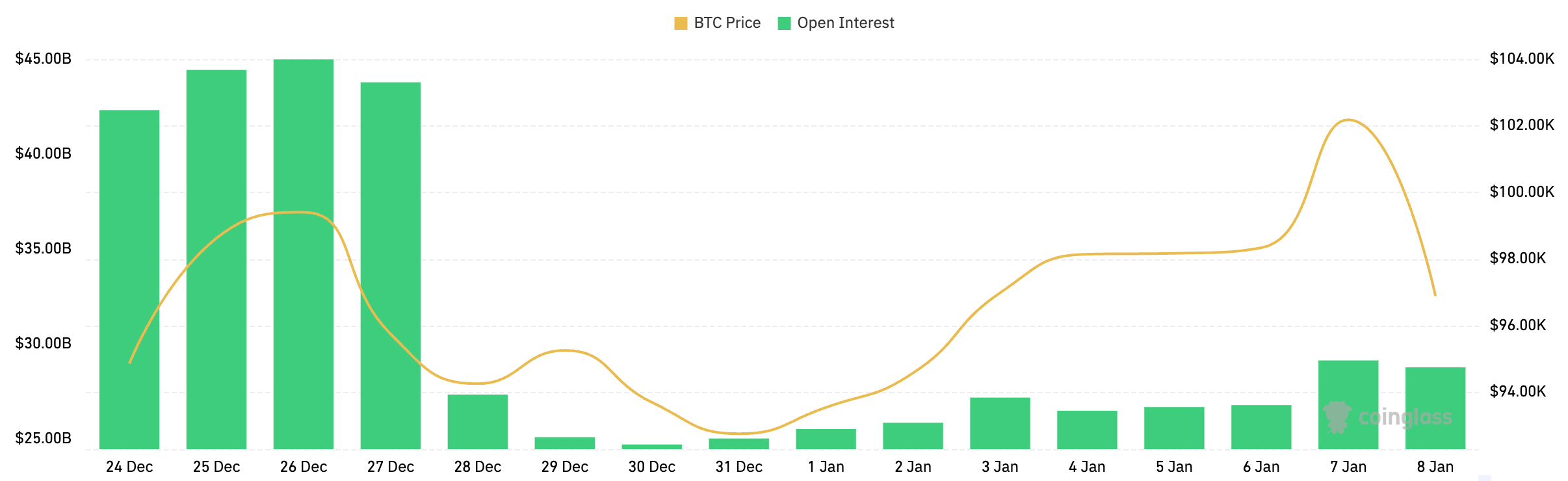 Choices OI sees historic plunge as market shifts to cautious buying and selling