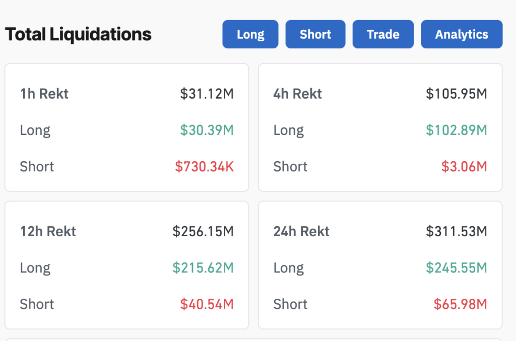 Crypto liquidations (Source: Coinglass)