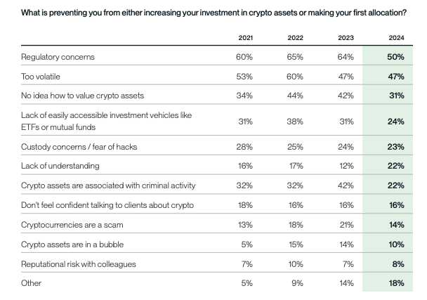 bitwise survey