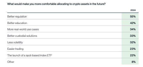 bitwise survey