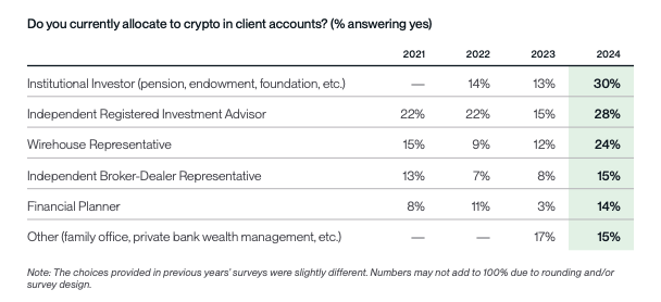 bitwise survey